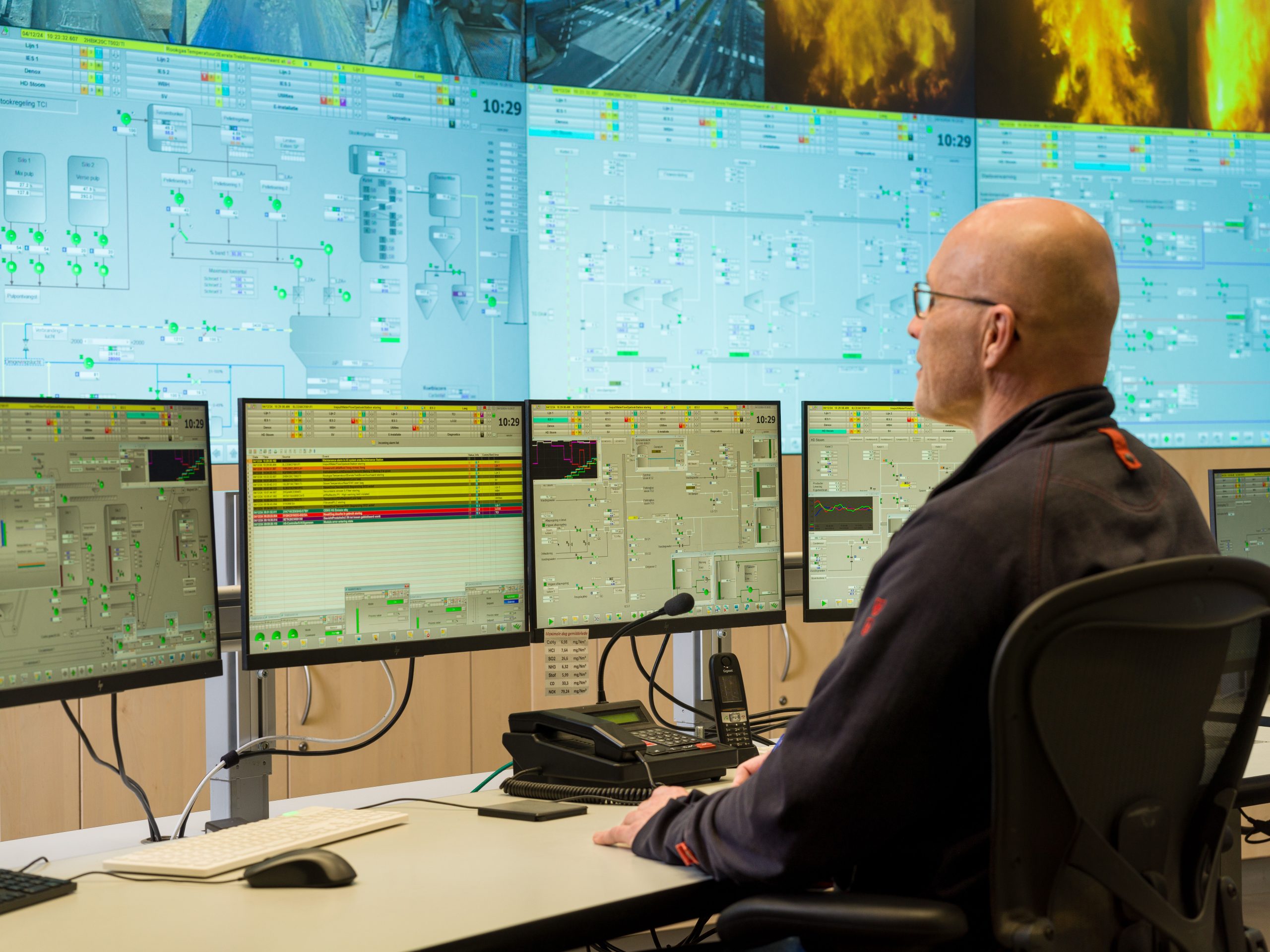 Control Room Operator Test Operator Onderzoek - Control Room Partner